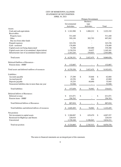 City of Hometown ACFR Cover