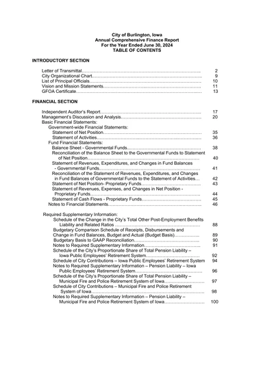 City of Burlington, Iowa ACFR Cover